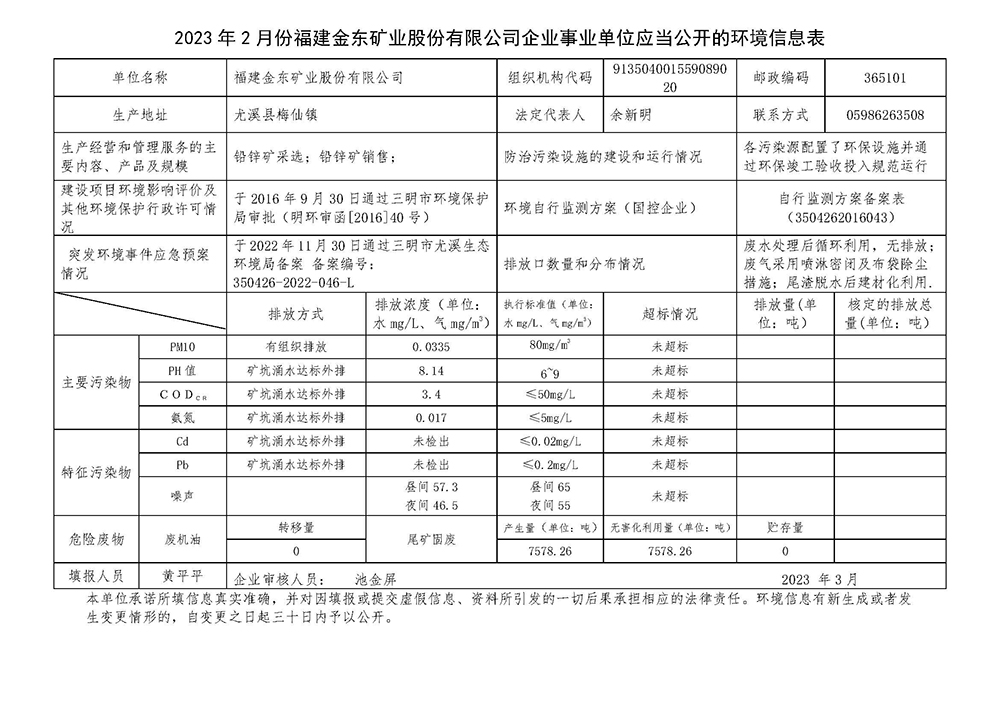 2023年2月份MILAN米兰体育（中国）官方网站企业事业单位应当公开的环境信息表.jpg