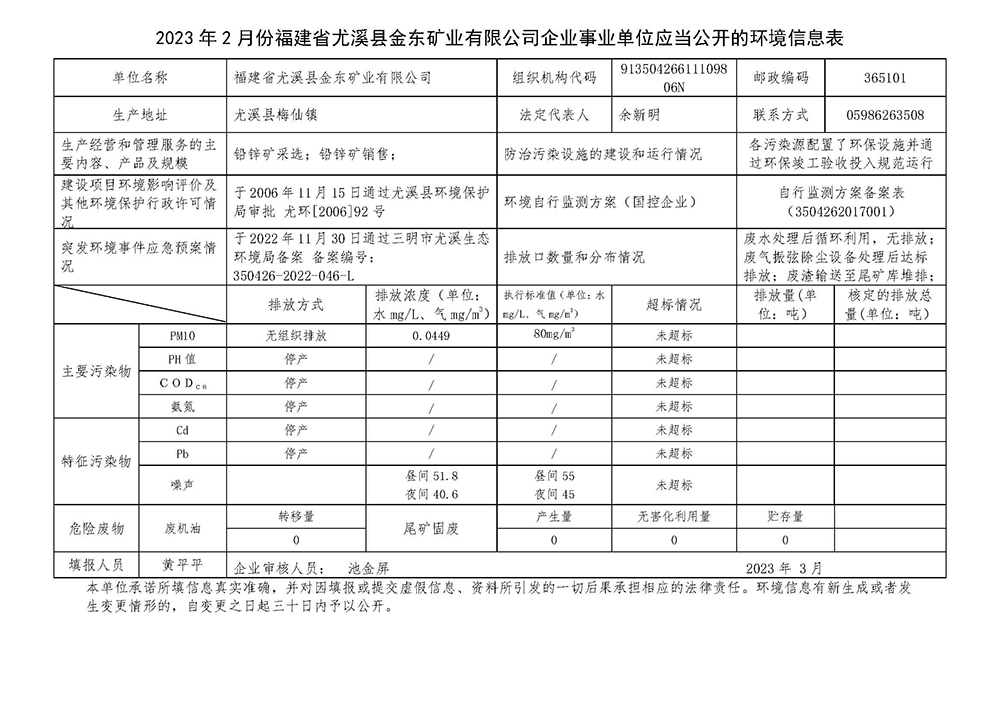 2023年2月份福建省尤溪县MILAN米兰体育（中国）官方网站矿业有限MILAN米兰体育（中国）官方网站企业事业单位应当公开的环境信息表.jpg