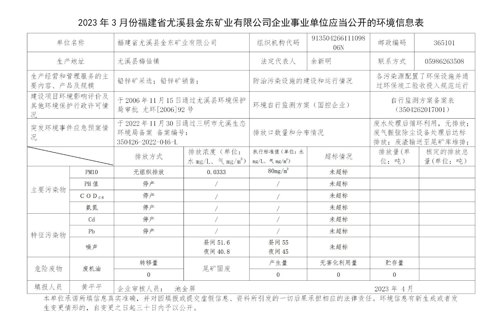 2023年3月份福建省尤溪县MILAN米兰体育（中国）官方网站矿业有限MILAN米兰体育（中国）官方网站企业事业单位应当公开的环境信息表_01.jpg