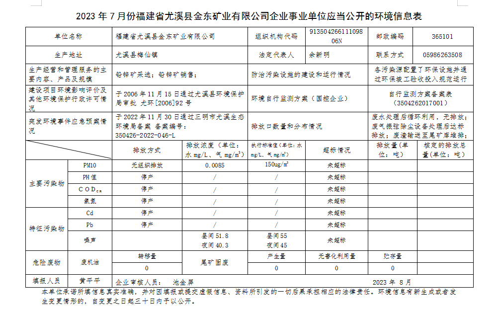 尤溪MILAN米兰体育（中国）官方网站7月环境公开.png