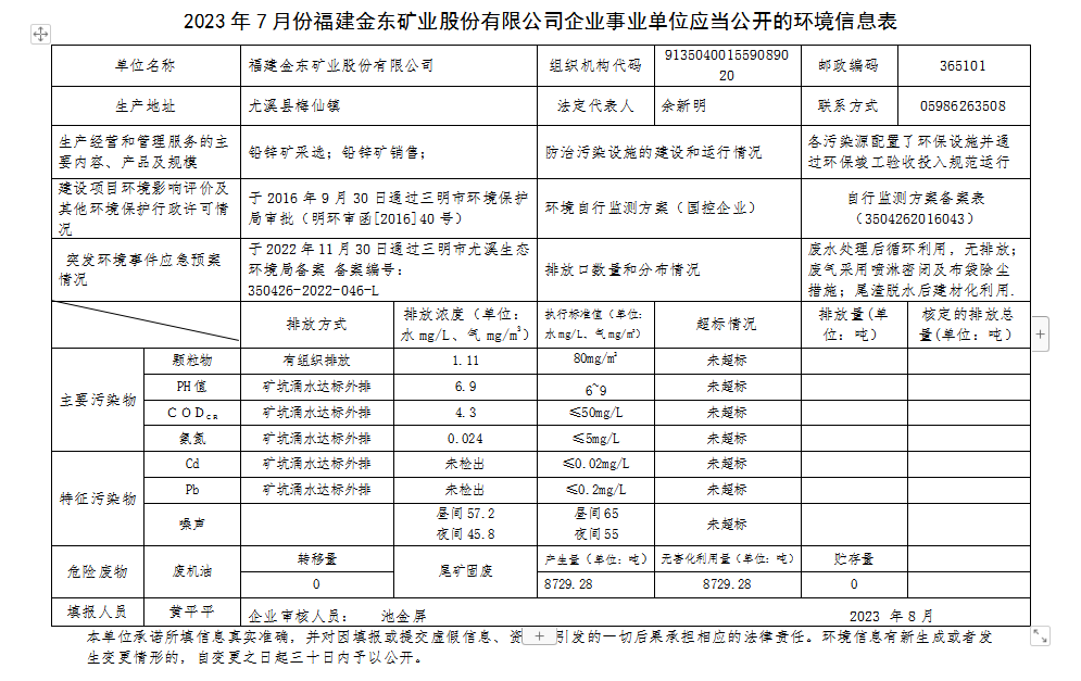 福建MILAN米兰体育（中国）官方网站7月环境公开.png