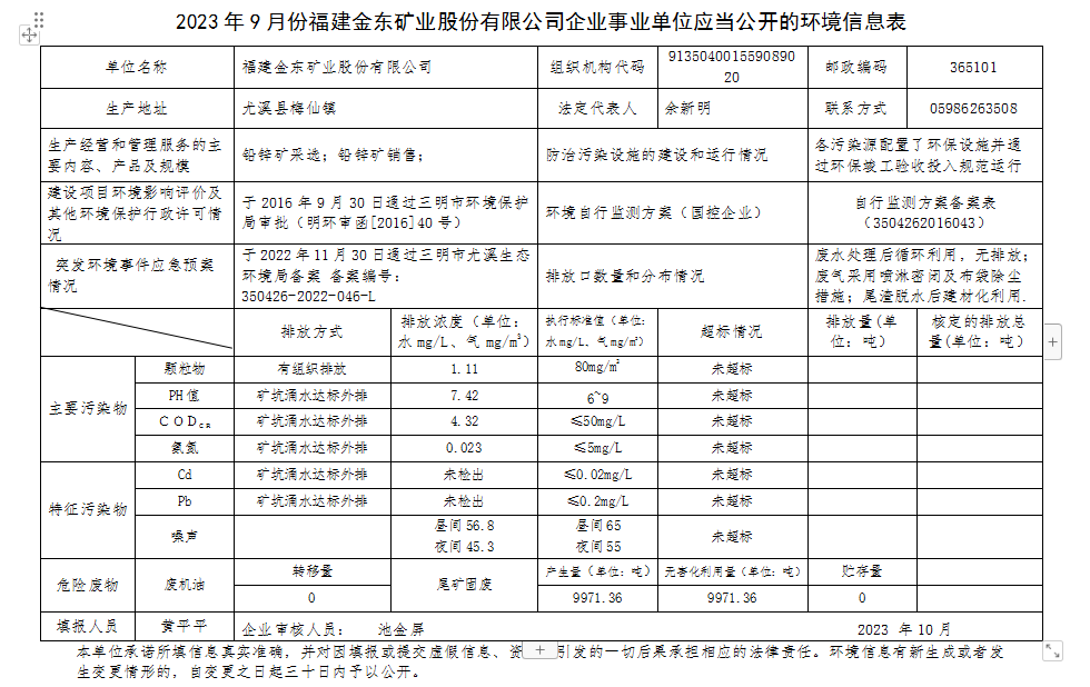 2023 年9 月份MILAN米兰体育（中国）官方网站企业事业单位应当公开的环境信息表.png
