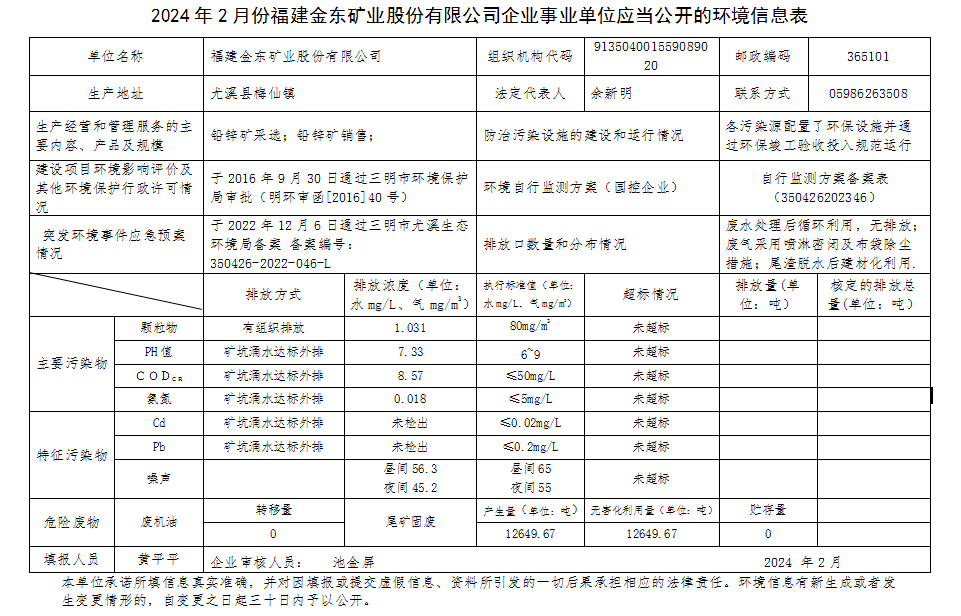 福建MILAN米兰体育（中国）官方网站2月环境信息公开.png