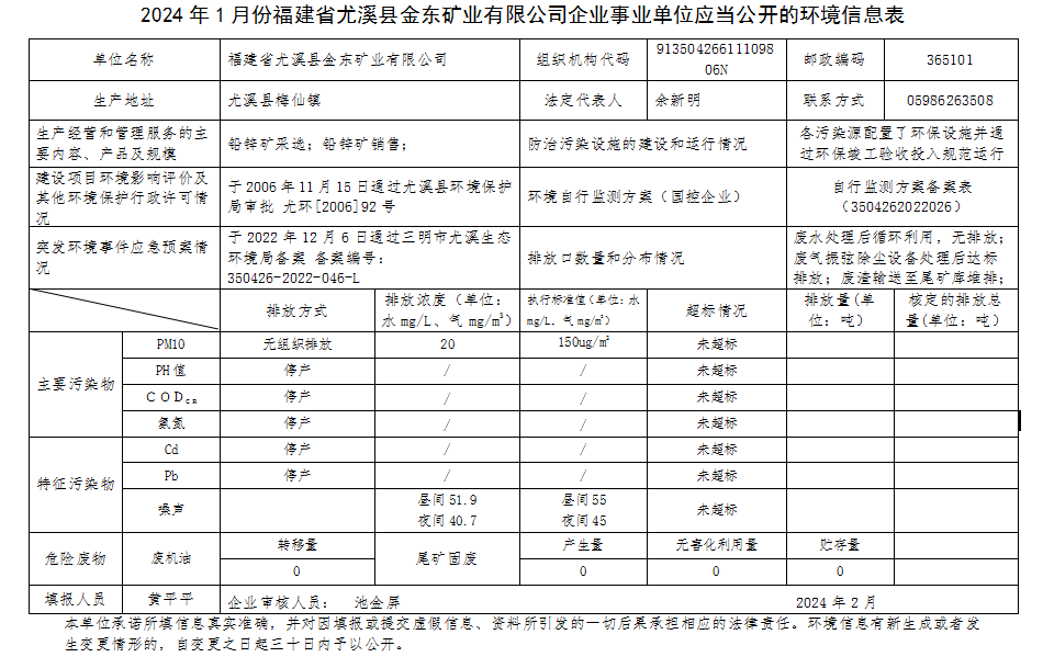 尤溪MILAN米兰体育（中国）官方网站2月环境信息.png